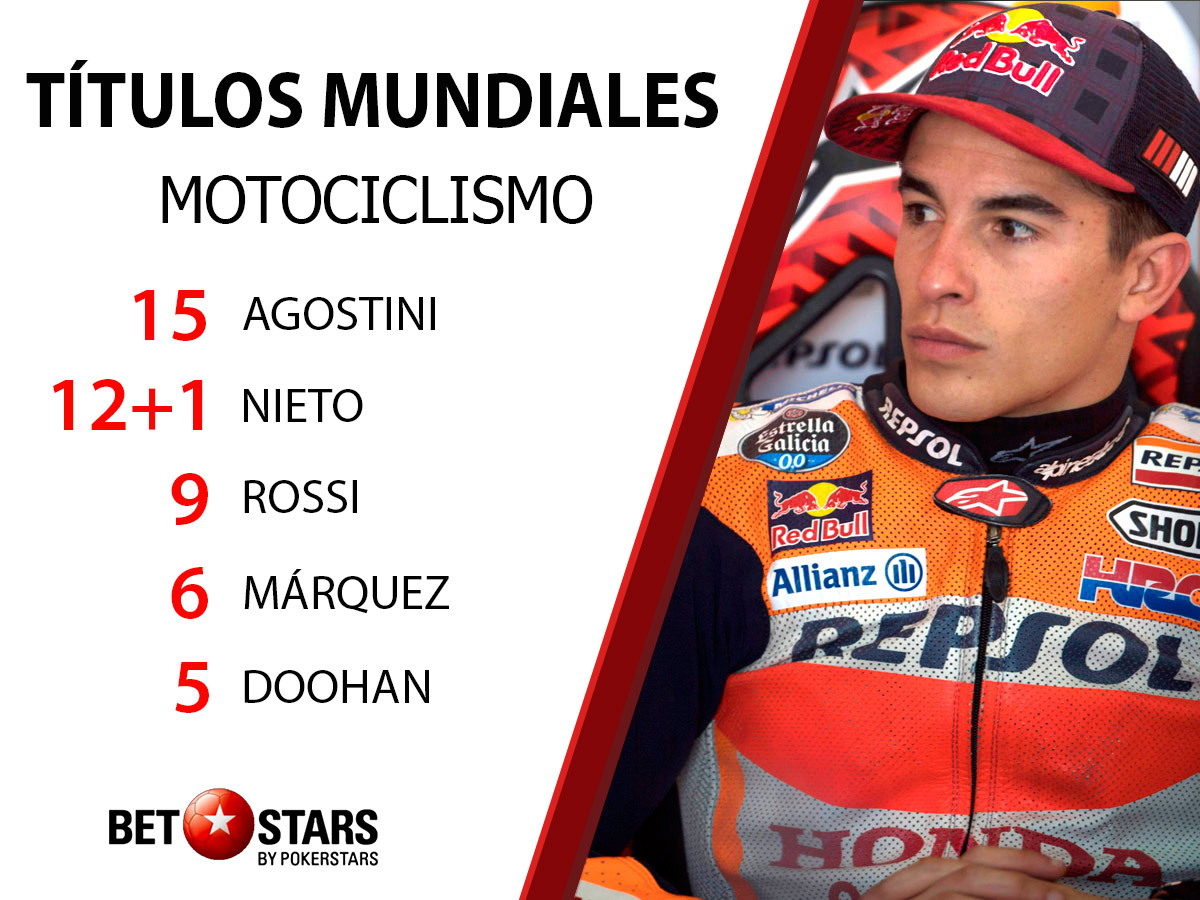 Betstars-Marc-Marquez-Infografia